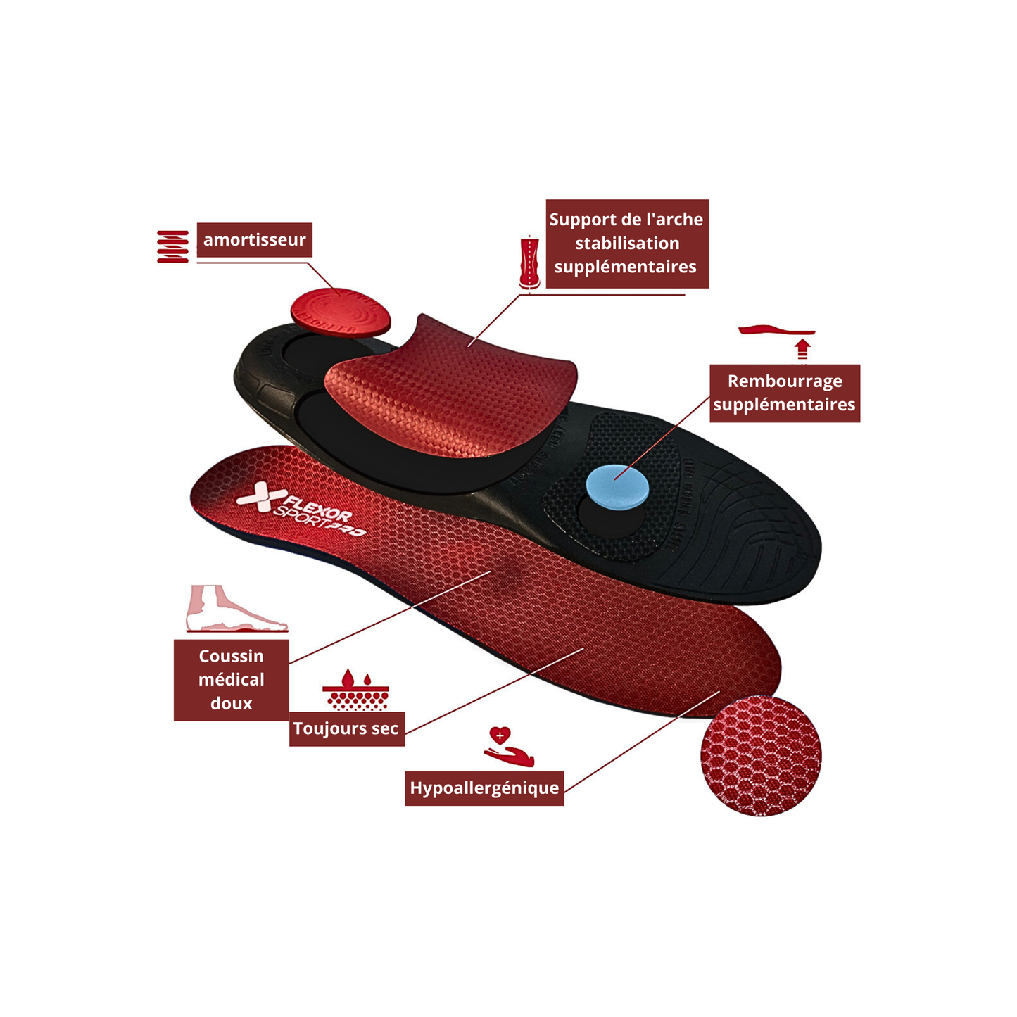 THREE ARCH SOLES: HIGH ARCH