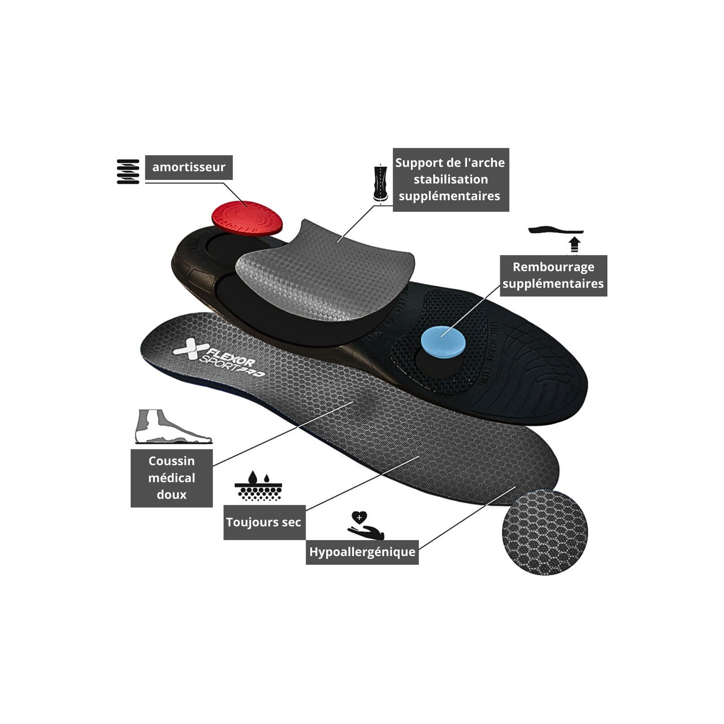 THREE ARCHES NORMAL INSOLES